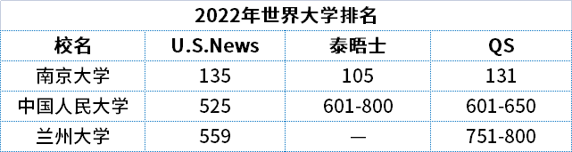 為什么要退出世界大學排名,有哪些高校退出國際大學排名