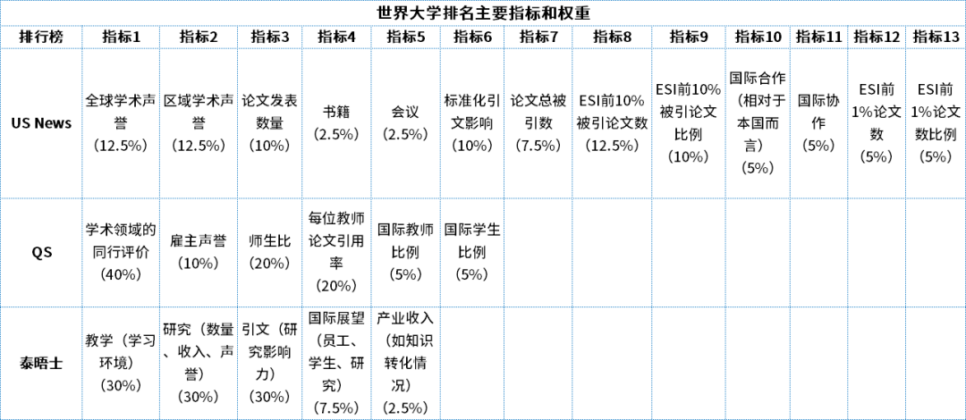 為什么要退出世界大學排名,有哪些高校退出國際大學排名