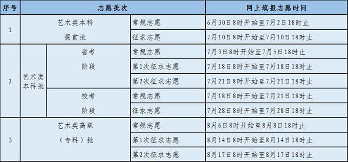 2022年福建高考志愿填報時間,福建志愿填報2022具體時間