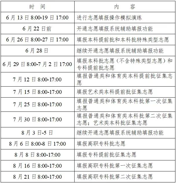 2022年湖南高考志愿填報時間,湖南什么時候填報志愿2022