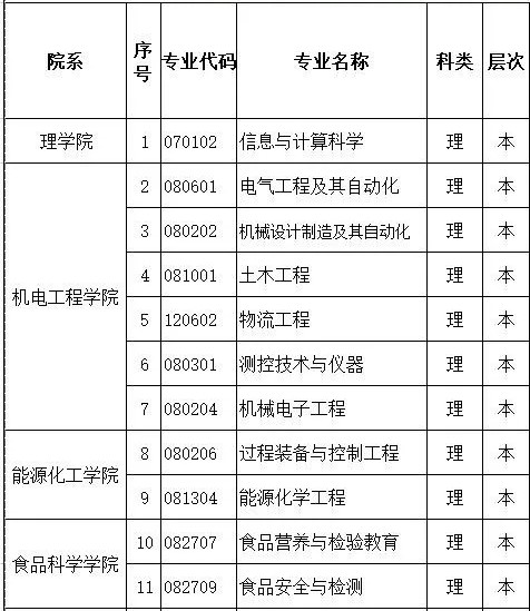 新疆理工學院是幾本,新疆理工學院怎么樣