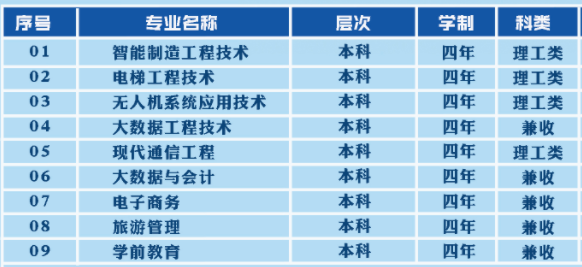 新疆天山職業技術大學是幾本,新疆天山職業技術大學怎么樣
