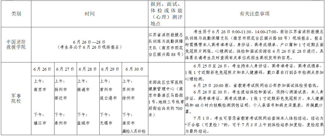 2022年江蘇高考志愿填報(bào)指南手冊(cè),高考志愿填報(bào)流程圖解