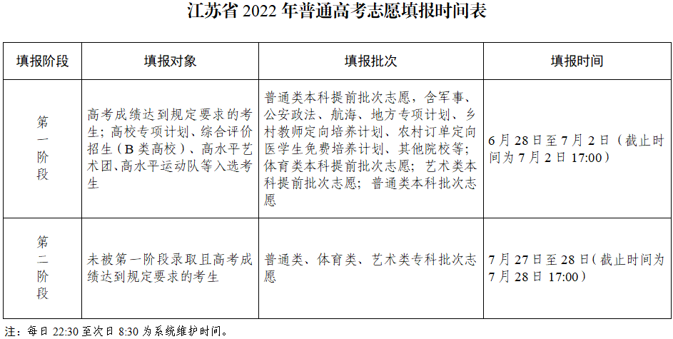 2022年江蘇高考志愿填報(bào)指南手冊(cè),高考志愿填報(bào)流程圖解