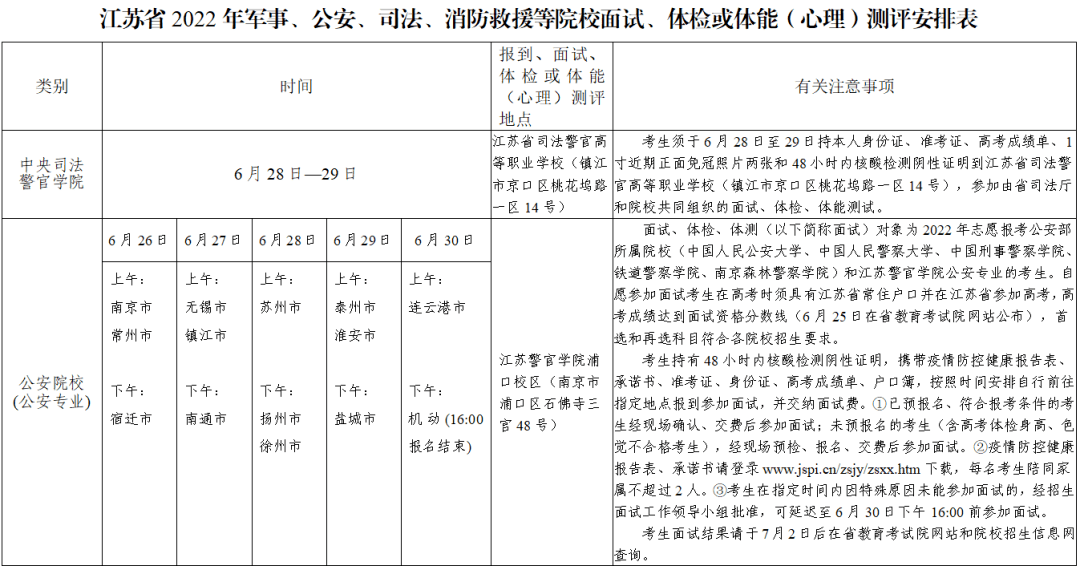 2022年江蘇高考志愿填報(bào)指南手冊(cè),高考志愿填報(bào)流程圖解