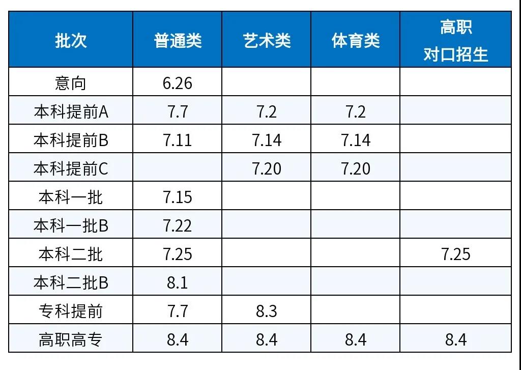 2022年內蒙古高考錄取查詢時間,內蒙古高考錄取查詢入口及方式