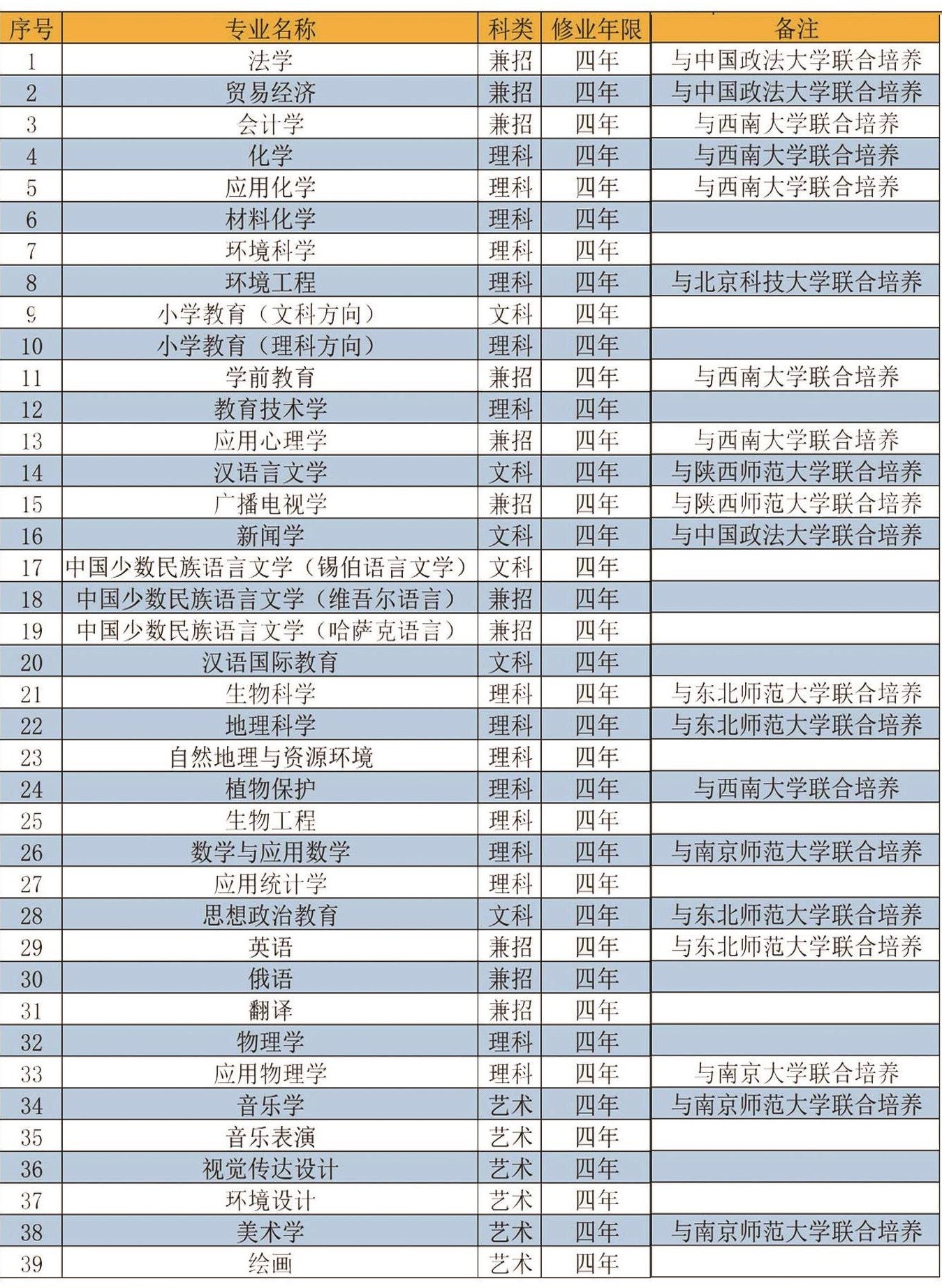 伊犁師范大學是幾本,伊犁師范大學怎么樣