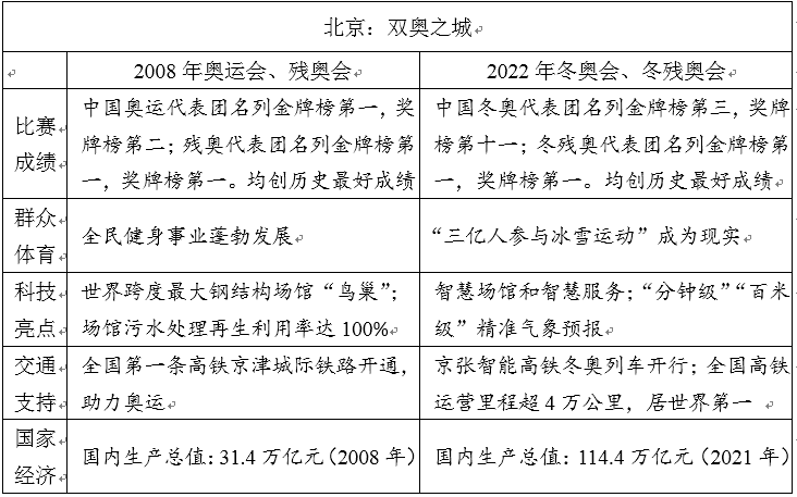 2023年寧夏高考作文題目,寧夏高考作文近年題目匯總