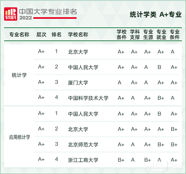 2022軟科中國大學專業排名,最新軟科中國大學排名