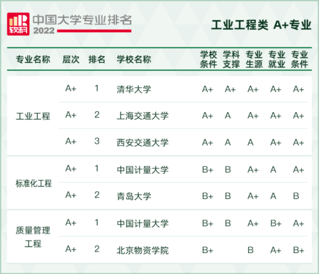 2022軟科中國大學專業排名,最新軟科中國大學排名