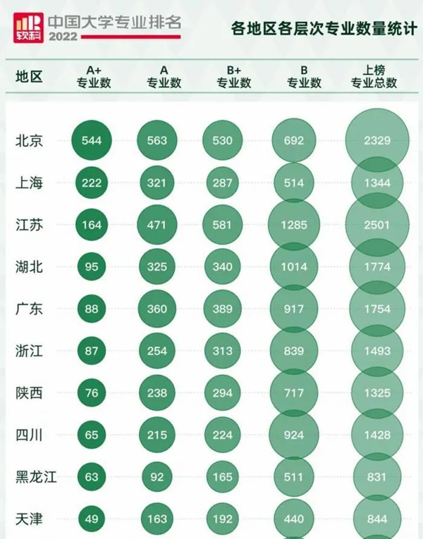2022軟科中國大學專業排名,最新軟科中國大學排名