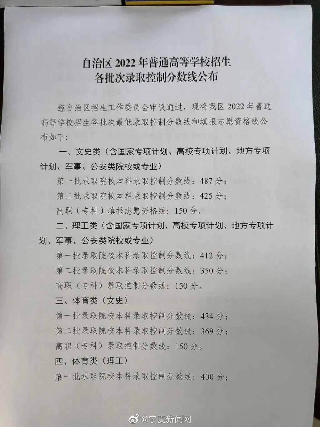 2022年寧夏高考分數線一覽表（一本、二本、專科）