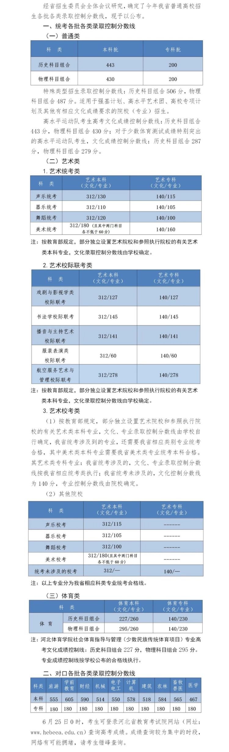 2022年河北高考分數線