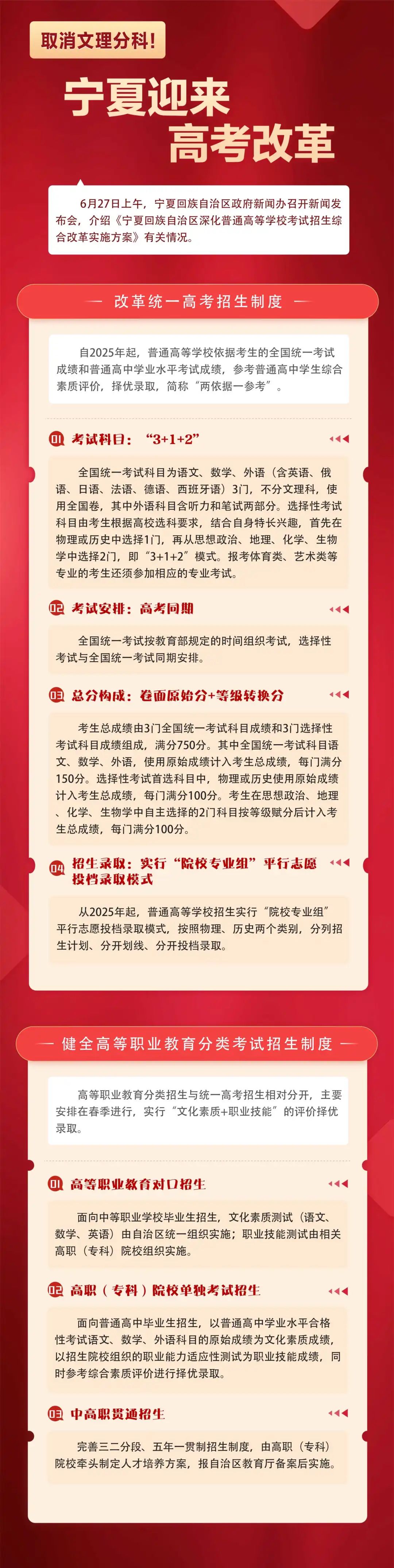 寧夏新高考改革“3+1+2”模式什么時候開始使實施？