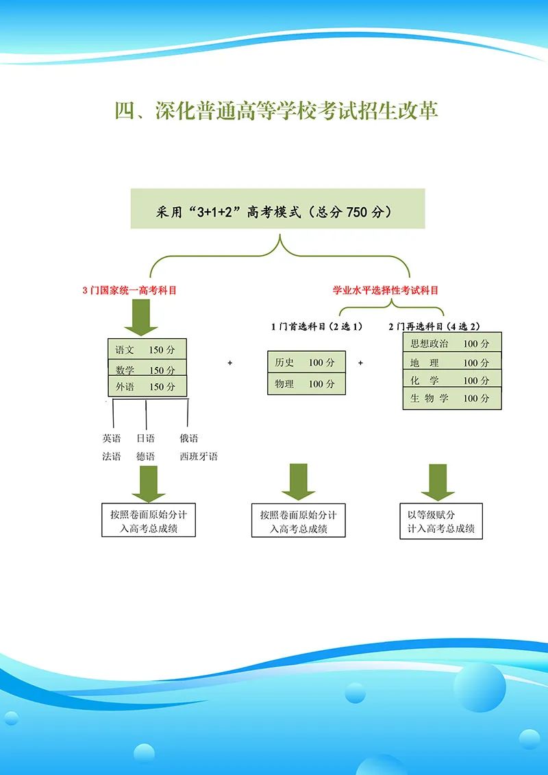 青海新高考改革“3+1+2”模式什么時(shí)候開(kāi)始使實(shí)施？