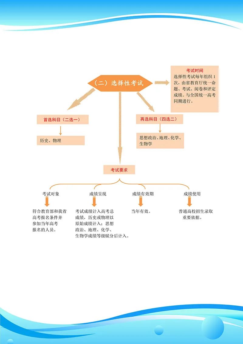 青海新高考改革“3+1+2”模式什么時(shí)候開(kāi)始使實(shí)施？