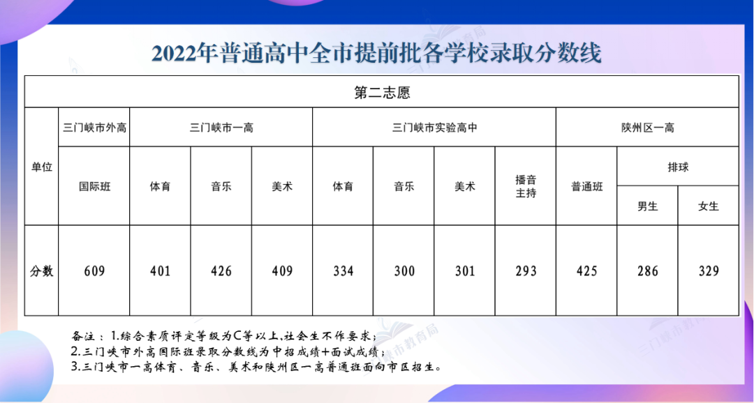 2022年河南中考錄取分數線是多少,河南中考分數線2022