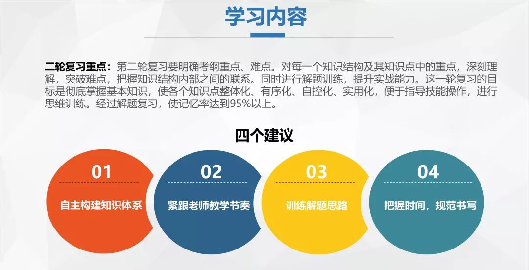高三學(xué)習(xí)方法,高考沖刺逆襲的方法和技巧