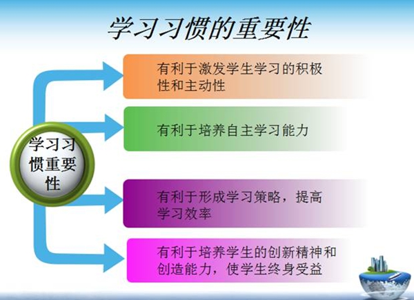 學習方法和學習習慣的培養(yǎng)方法有哪些