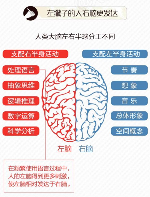 2022年國際左撇子日是幾月幾日,國際左撇子日是哪一天