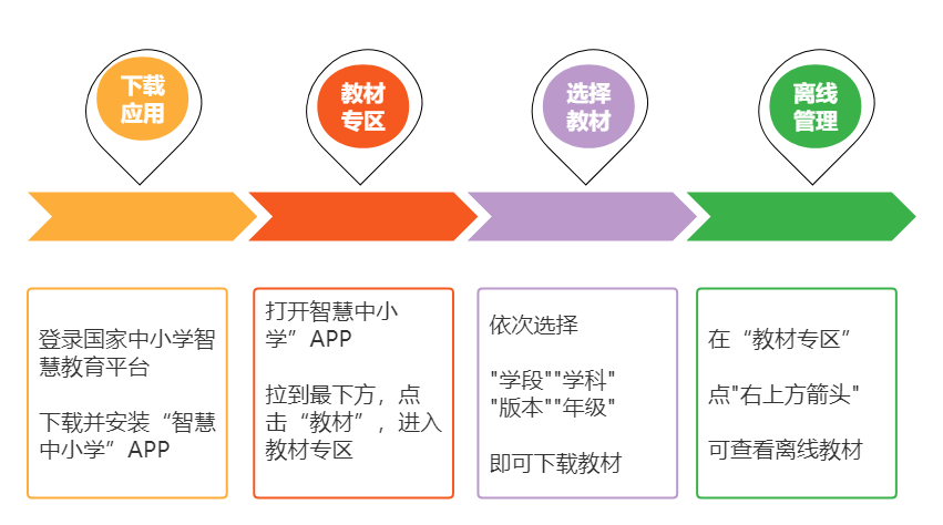 2022人教新插圖版一年級上冊數(shù)學(xué)電子課本教材官方下載入口及步驟