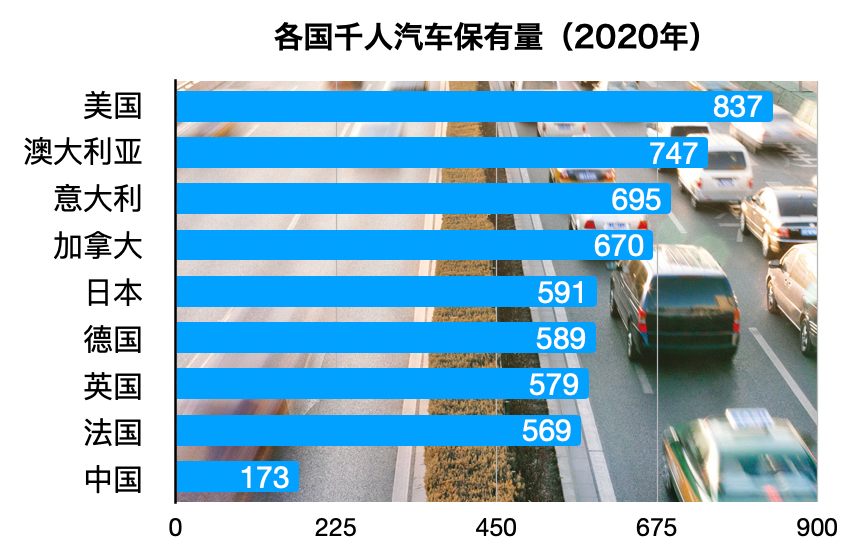 世界無車日是幾月幾日,世界無車日的由來和意義