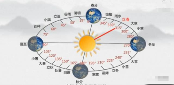 立春節(jié)氣的含義是什么,立春節(jié)氣的特點(diǎn)和風(fēng)俗簡(jiǎn)介
