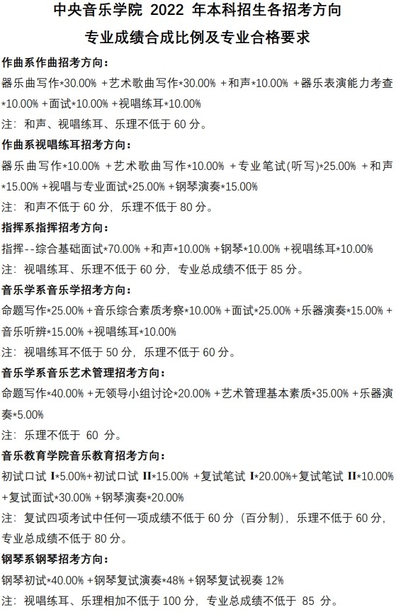 2022中央音樂學院藝術類錄取分數線（含2020-2021歷年）