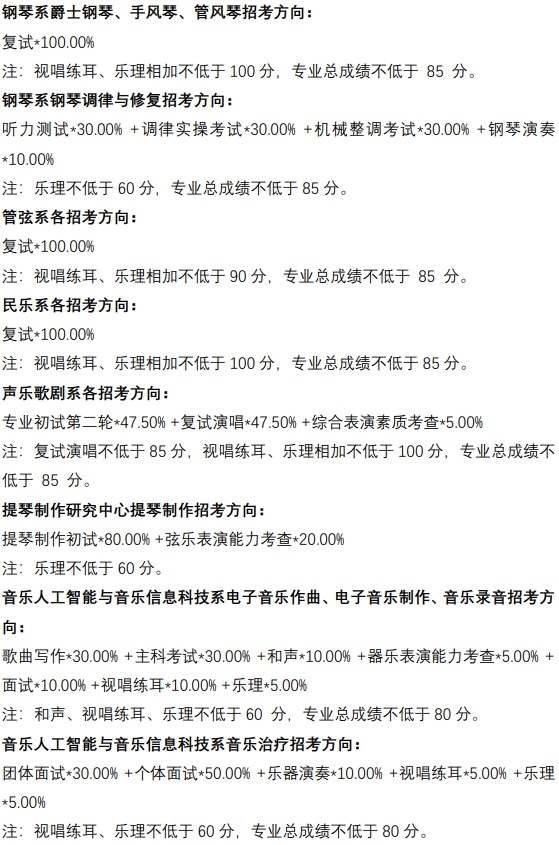 2022中央音樂學院藝術類錄取分數線（含2020-2021歷年）
