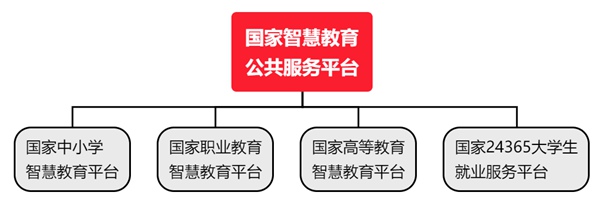 國(guó)家智慧教育公共服務(wù)平臺(tái)官網(wǎng)入口
