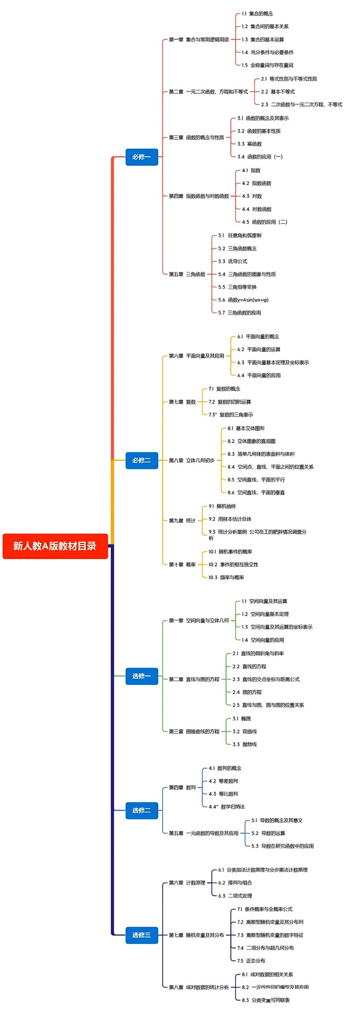 新人教A版高中數學課本教材目錄（最新）