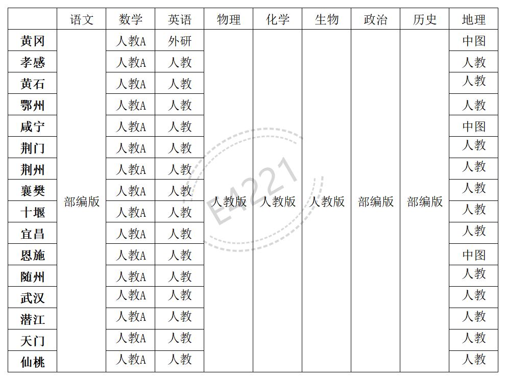 湖北高中所有學科教材版本匯總表
