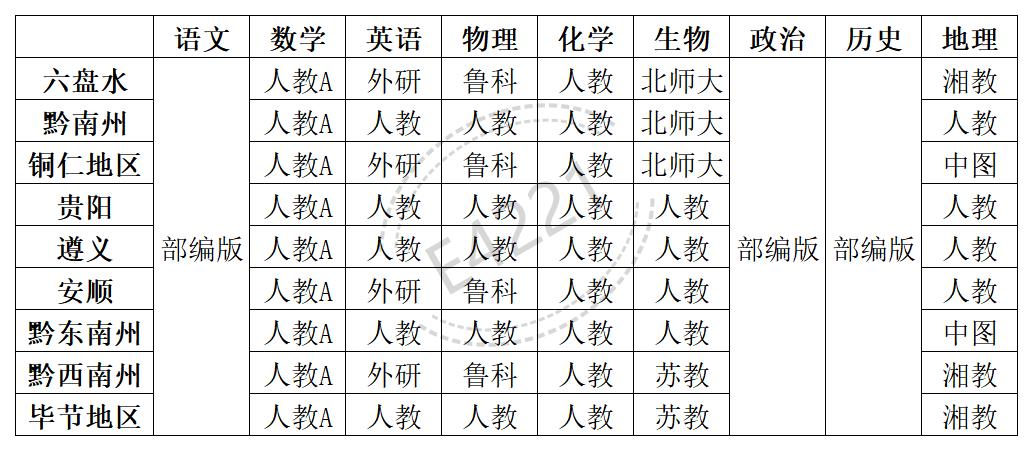 貴州高中所有學科教材版本匯總表