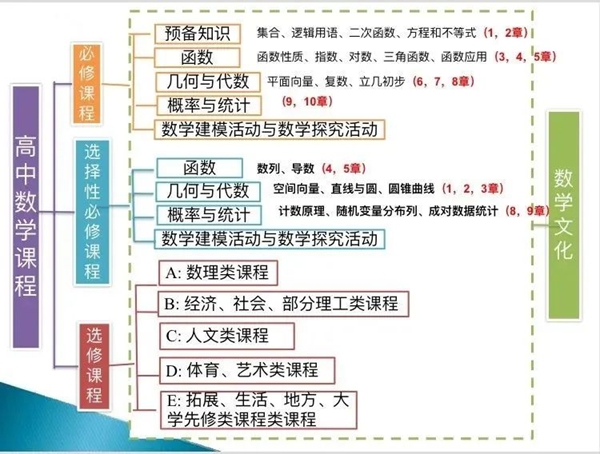 新人教版高中數(shù)學A版和B版對比表