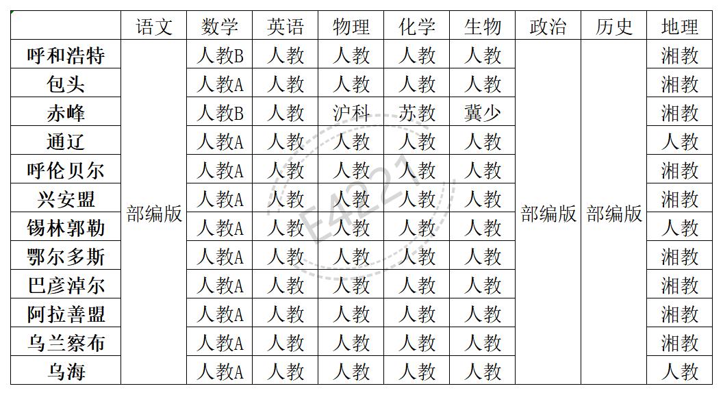內(nèi)蒙古高中所有學(xué)科教材版本匯總表