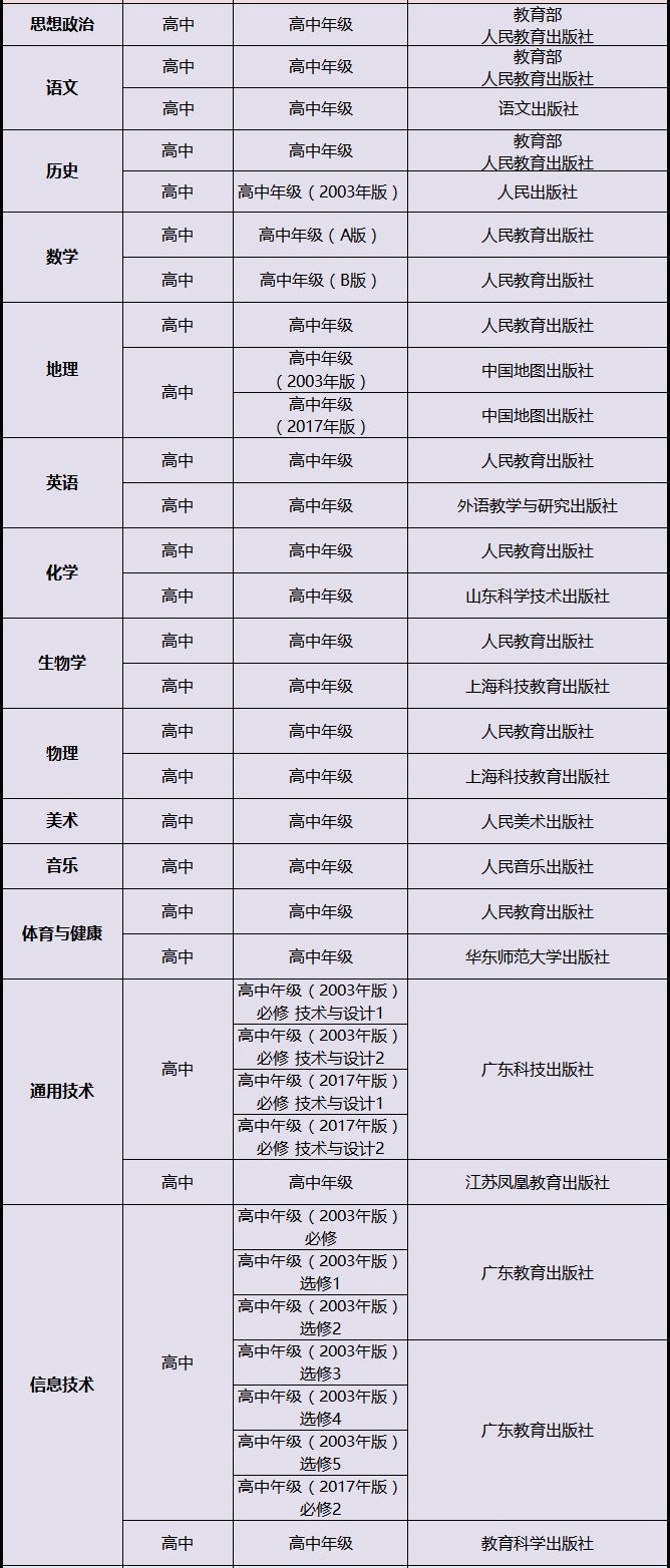 寧夏高中所有學科教材版本匯總表