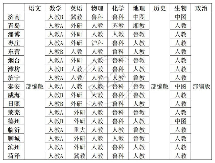 山東高中所有學科教材版本匯總表