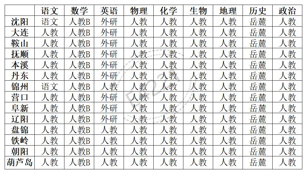 遼寧高中所有學科教材版本匯總表