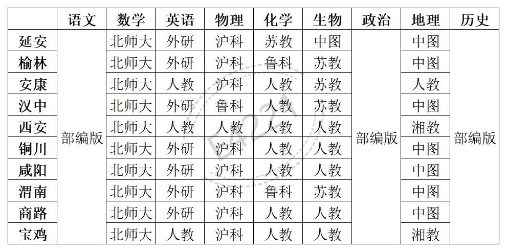 陜西高中所有學科教材版本匯總表
