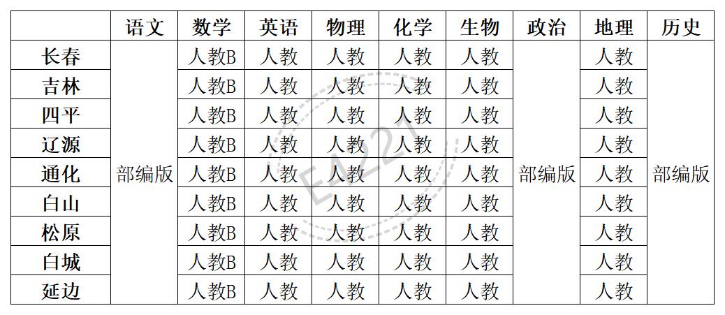 吉林高中所有學科教材版本匯總表
