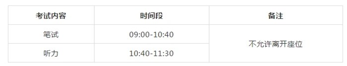 天津高考英語時(shí)間安排表