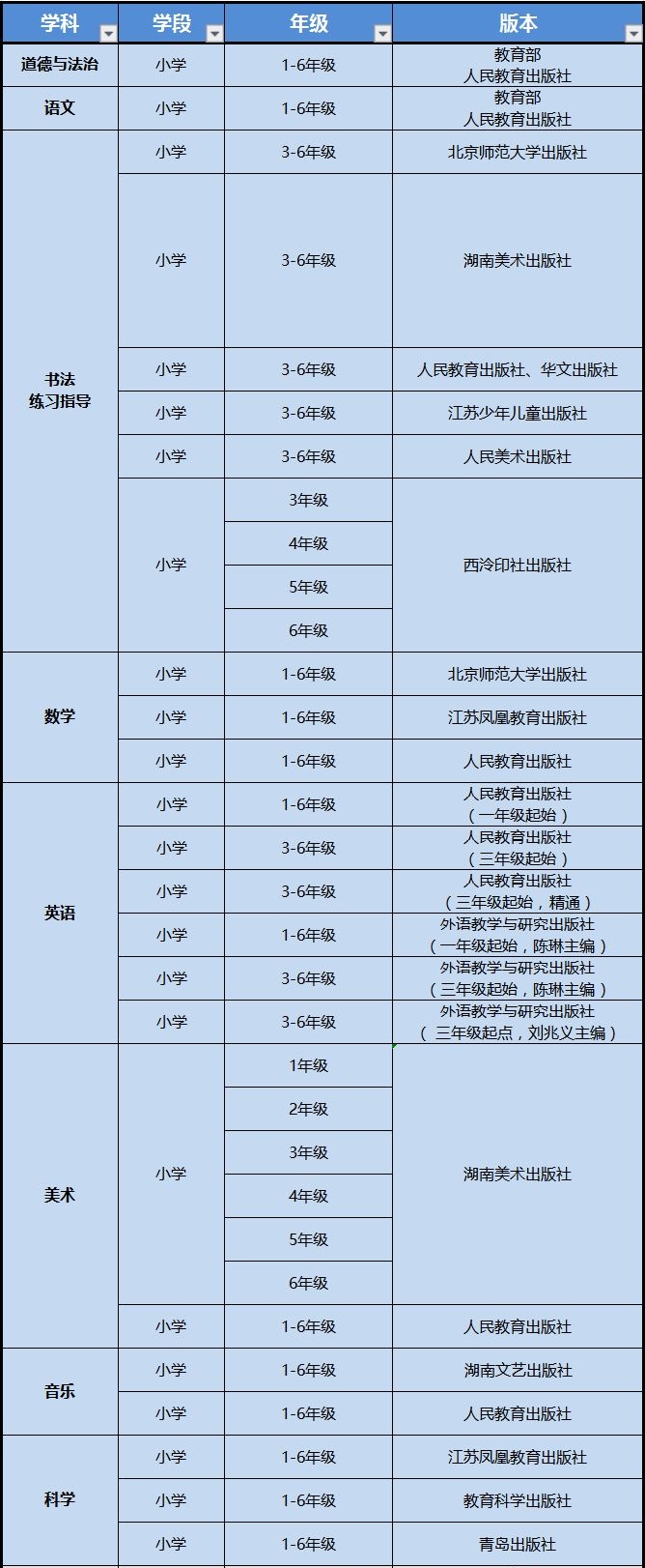 寧夏高中英語(yǔ)課本是什么版本,寧夏各地高中英語(yǔ)教材版本介紹