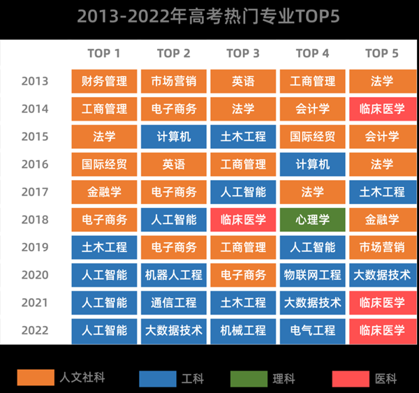大學的王牌專業是什么意思,王牌專業和熱門專業應該怎么選