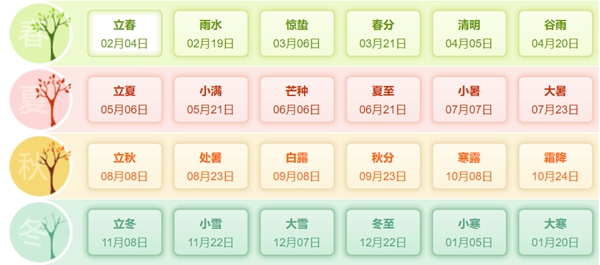 2023年大事件一覽,2023大事記表,2023大事時間軸