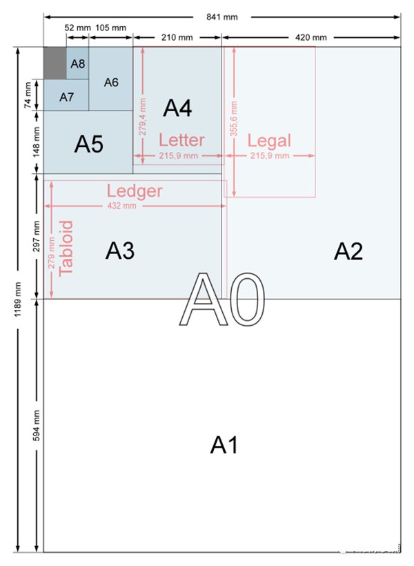 A4A34K8K紙的尺寸各是多少厘米,A4A34K8K紙的區(qū)別對比圖