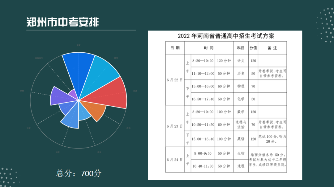 2023年河南中考滿分多少,河南中考科目及各科分數