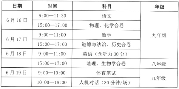 2023年甘肅中考滿分多少,甘肅中考科目及各科分?jǐn)?shù)