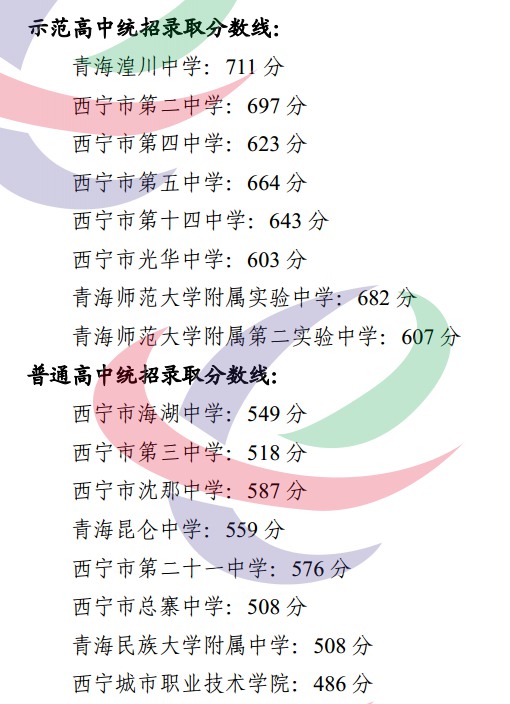 2023年西寧市中考滿分多少,西寧中考科目及各科分數