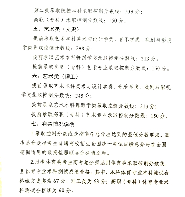2022年寧夏高考分數線一覽表（一本、二本、專科）