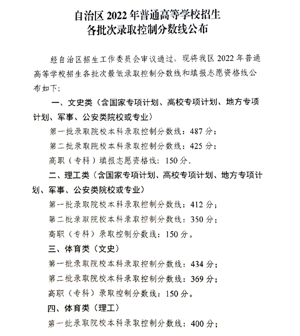 2022年寧夏高考分數線一覽表（一本、二本、專科）